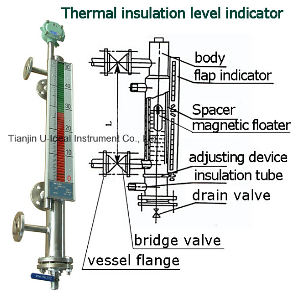 thermal insulatioin level indicator
