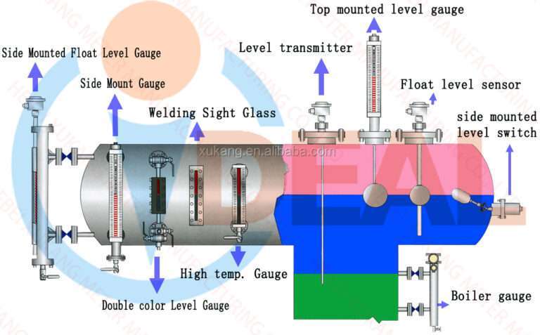 magnetic-float-level-gauge